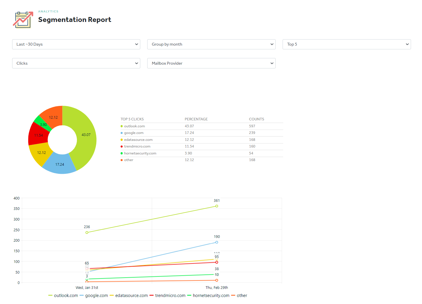 Smart-Newsletter-Dashboard-rasa-io (52)