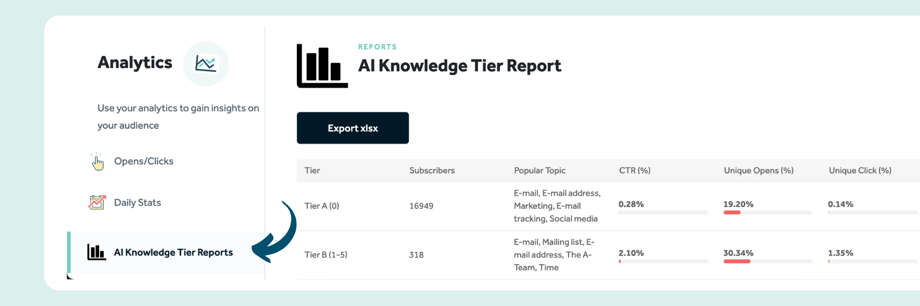 aiaknowledgetier-1